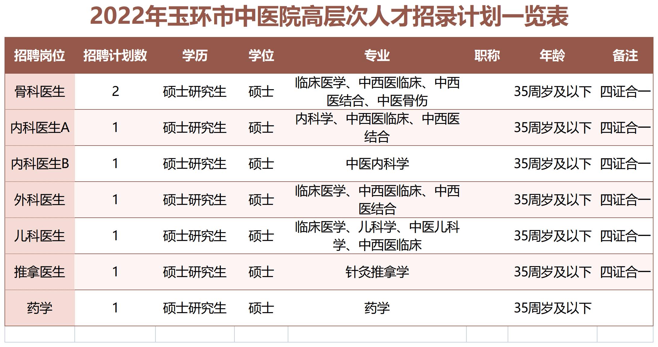 中医院高层次招录计划汇总表(8月).jpg